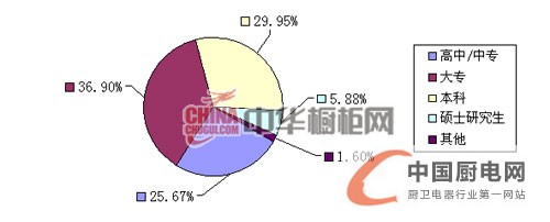 2013年上半年櫥柜人才招聘互聯(lián)網(wǎng)指數(shù)報告