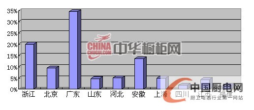 2013年上半年櫥柜人才招聘互聯(lián)網(wǎng)指數(shù)報告