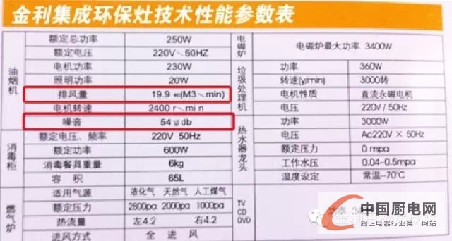 金利集成灶：集成灶是否給力，抽油煙才是硬道理！