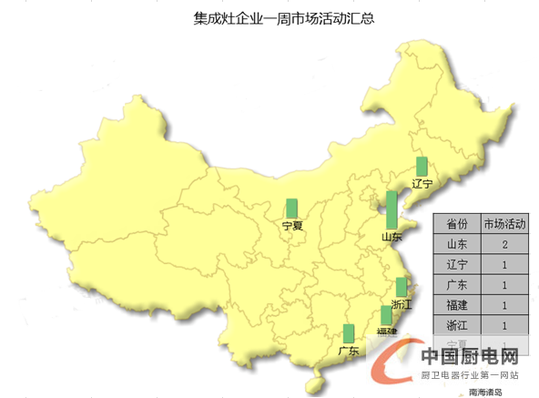 【周匯總】終端天下平分秋色，是拉鋸戰(zhàn)還是速?zèng)Q戰(zhàn)？