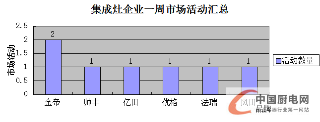 【周匯總】終端天下平分秋色，是拉鋸戰(zhàn)還是速?zèng)Q戰(zhàn)？