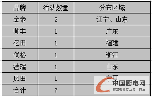 【周匯總】終端天下平分秋色，是拉鋸戰(zhàn)還是速?zèng)Q戰(zhàn)？