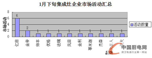 看圖說話：1月下旬終端市場風(fēng)生水起，戶主爭霸誰是贏家