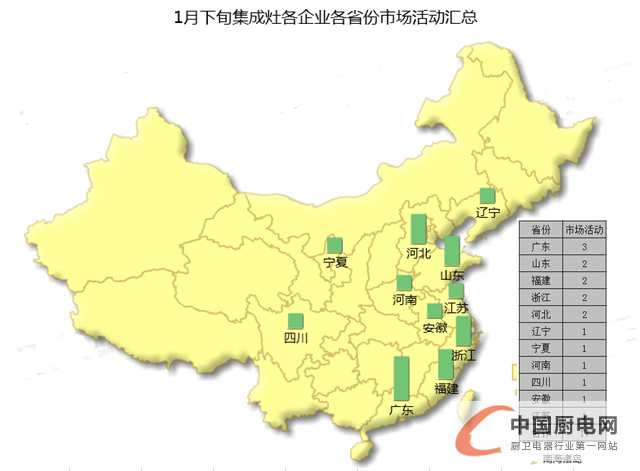 看圖說話：1月下旬終端市場風(fēng)生水起，戶主爭霸誰是贏家