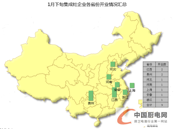 【開疆?dāng)U土】1月下旬集成灶企業(yè)開業(yè)情況匯總