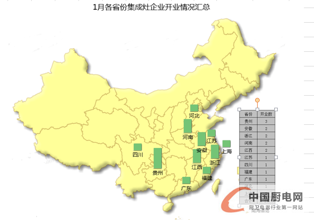 【月匯總】終端開業(yè)或進入“放假模式”，集成灶企業(yè)發(fā)力來年