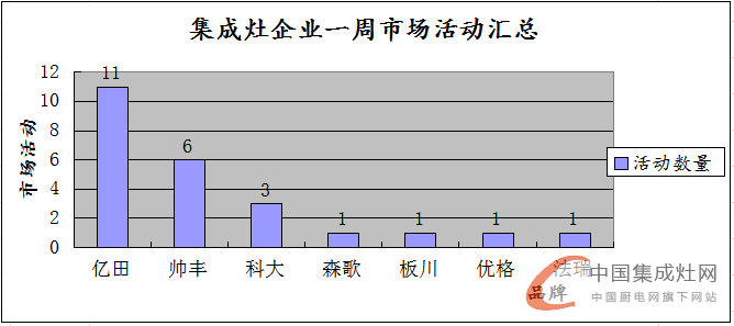 【周匯總】?jī)|田“獨(dú)霸武林”？終端市場(chǎng)頻發(fā)酵