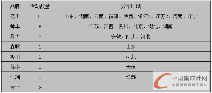 【周匯總】?jī)|田“獨(dú)霸武林”？終端市場(chǎng)頻發(fā)酵