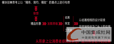 品牌為王，贏在終端——奧田論SI終端形象系統(tǒng)