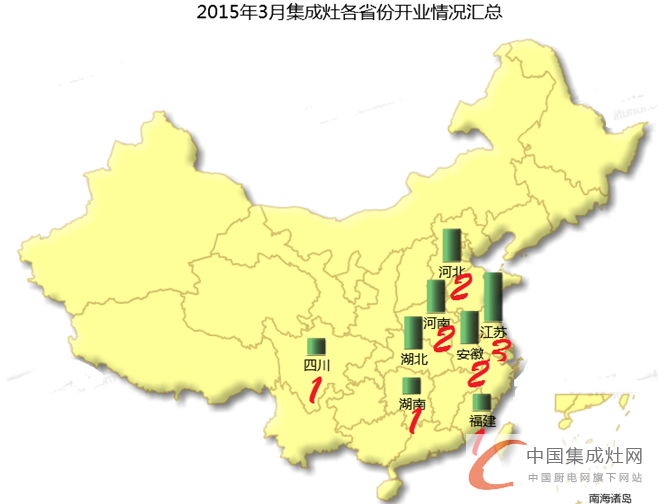 【月匯總】開業(yè)初顯回暖，集成灶企業(yè)布局謹(jǐn)慎平穩(wěn)發(fā)展