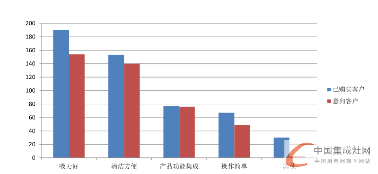 4.19 火星人“領(lǐng)袖“大型專題—火星人產(chǎn)品基因密碼