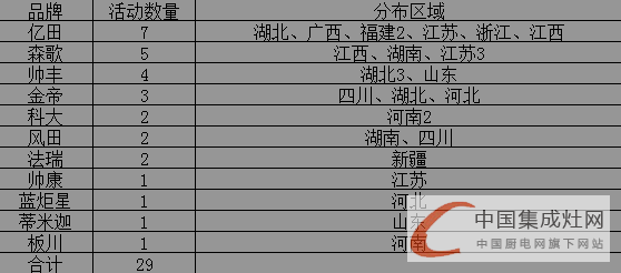 【周匯總】集成灶企業(yè)已“蘇醒”，未來(lái)市場(chǎng)“誰(shuí)與爭(zhēng)鋒”？