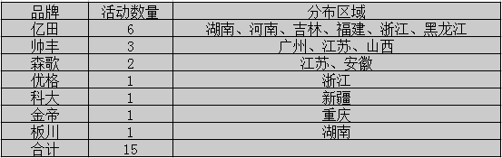 【周匯總】萬紫千紅總是紅，集成灶市場不再是“一花獨放”