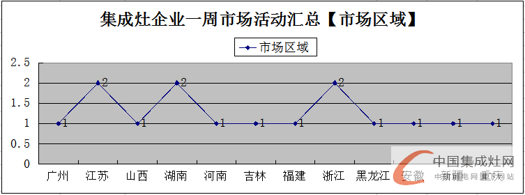 【周匯總】萬紫千紅總是紅，集成灶市場不再是“一花獨放”