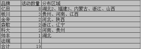 世界那么大，未來集成灶企業(yè)還需各顯神通