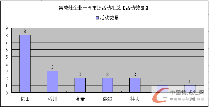 世界那么大，未來集成灶企業(yè)還需各顯神通