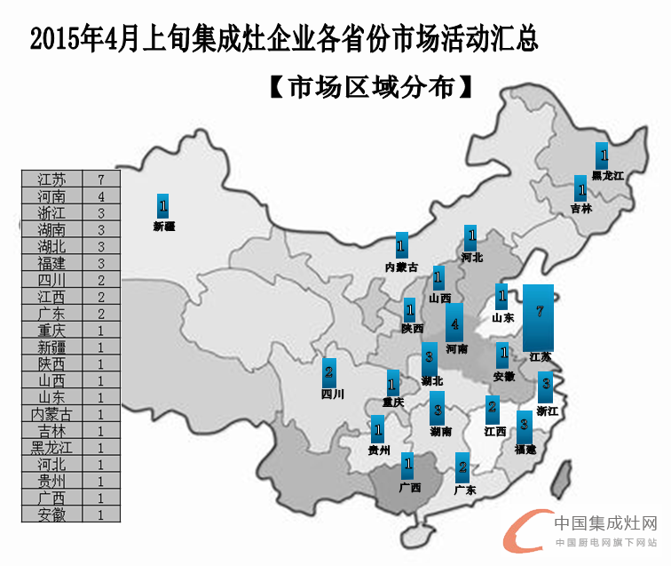 看圖說話:空白市場那么大，4月上旬集成灶企業(yè)要出去“看看”