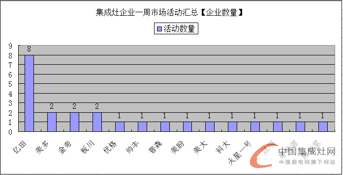 【周匯總】萬物生長始于春，集成灶企業(yè)還需勇往直前