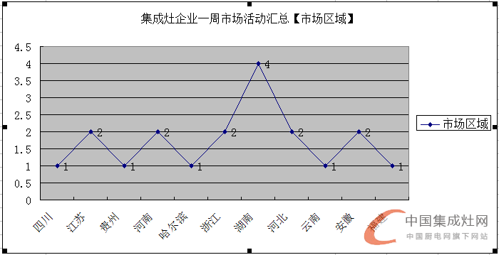 【周匯總】萬物生長始于春，集成灶企業(yè)還需勇往直前