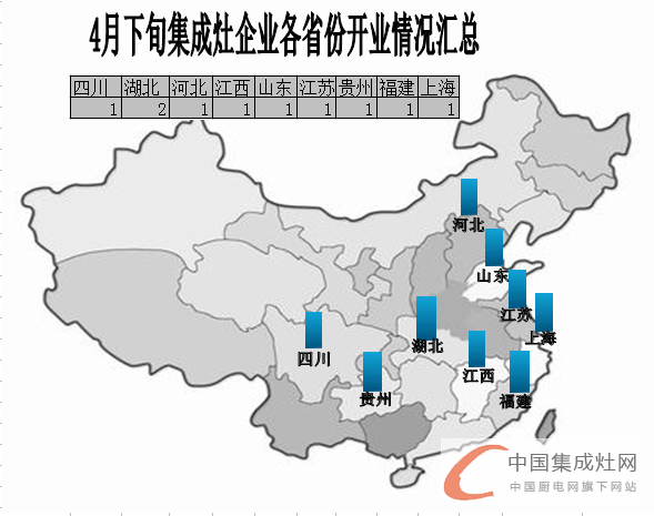 【開疆擴土】4月下旬集成灶企業(yè)開業(yè)情況匯總