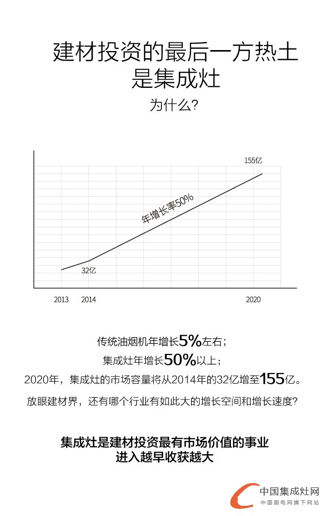 “獨領(lǐng)風(fēng)騷”全國招商大會，5.26火星人震撼來襲