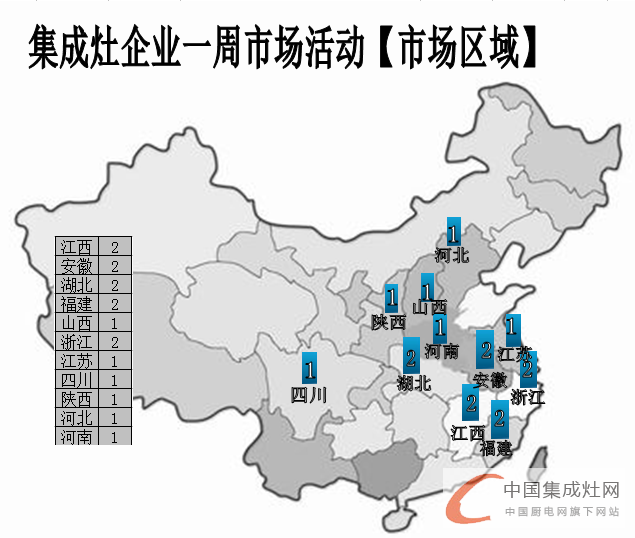 【周匯總】眾人“口味”難調(diào)？集成灶企業(yè)對準消費胃口