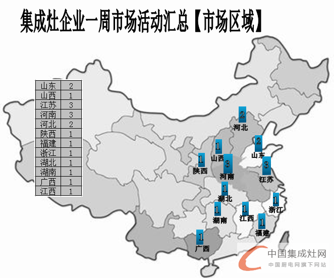 【周匯總】金帝集成灶“虎超龍驤”，未來市場群雄奮起