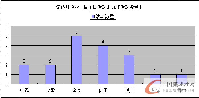 【周匯總】金帝集成灶“虎超龍驤”，未來市場群雄奮起