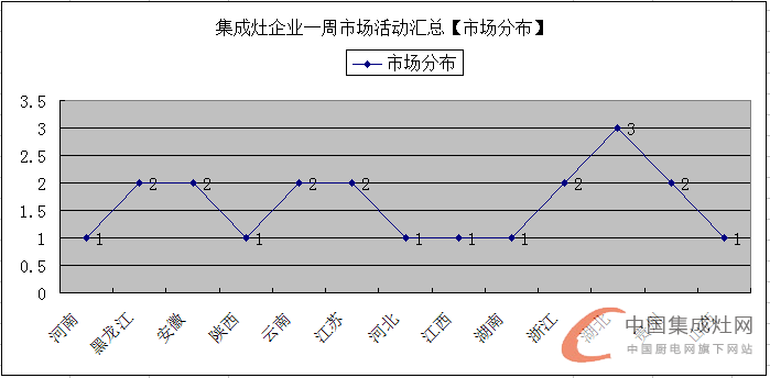 【周匯總】童年的味道別樣受捧，億田集成灶伴我同行