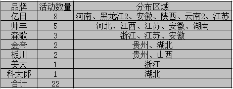 【周匯總】童年的味道別樣受捧，億田集成灶伴我同行