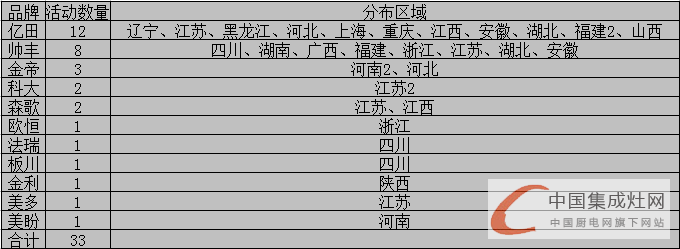 看圖說話：發(fā)揮集成灶市場優(yōu)勢，5月上旬集成灶市場逐漸“運作”