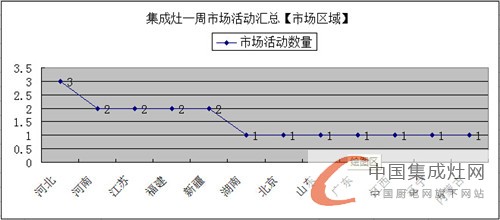 【周匯總】集成灶各大企業(yè)勢均力衡，完美展現(xiàn)拼搏英姿