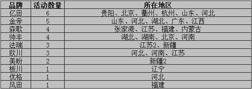 看圖說話：集成灶企業(yè)6月上旬再接再厲，將“革命”進行到底