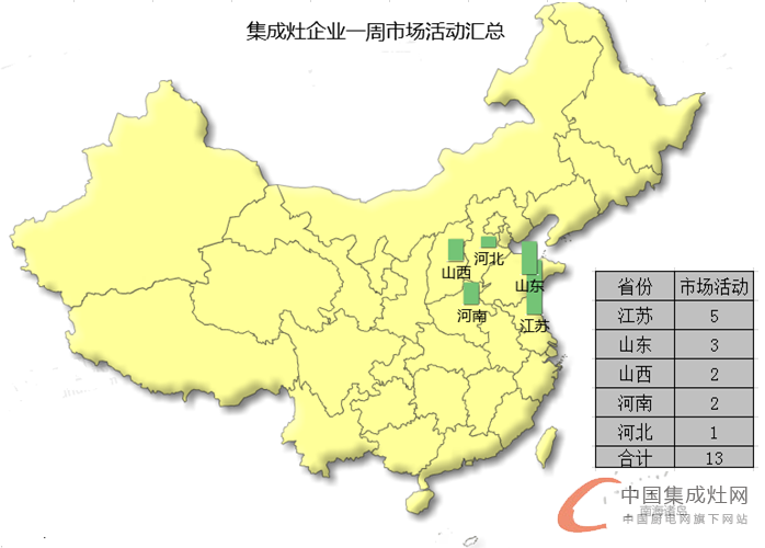 【周匯總】炎炎夏日忙不停，集成灶市場熱度爆表