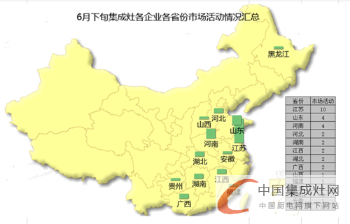 看圖說話：6月下旬市場日益升溫，集成灶企業(yè)奮起直追