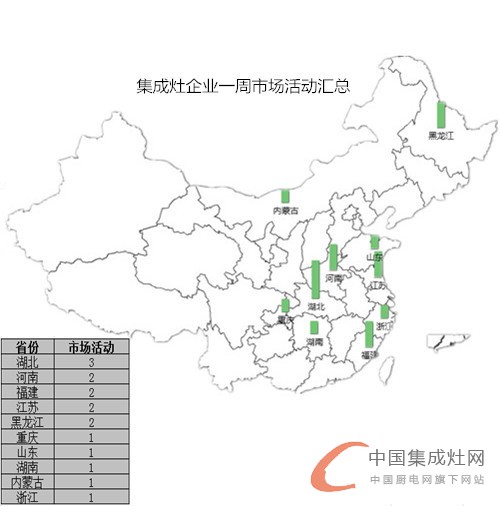 【周匯總】氣溫略降 集成灶市場活動熱情不減！