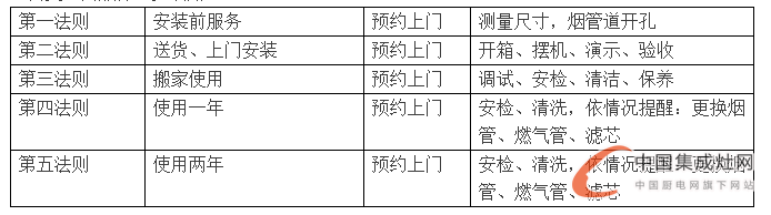 德西曼集成灶與您相知相守，為廚房保駕護(hù)航