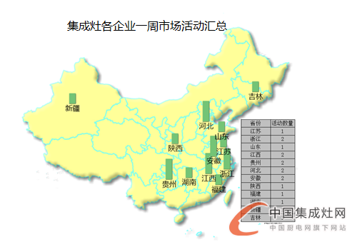  【周匯總】王者爭(zhēng)霸，集成灶各企業(yè)不甘落后