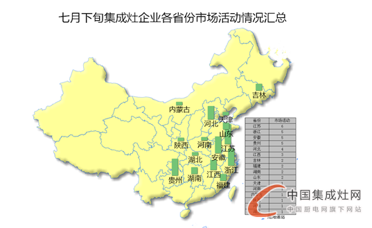 看圖說話：夏日可畏卻無懼，7月下旬集成灶企業(yè)干勁十足