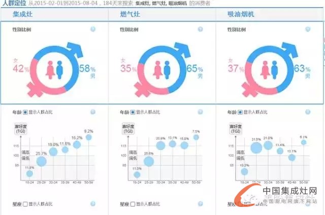 美盼集成灶教您看市場未來走勢，讓你知己知彼不再慌