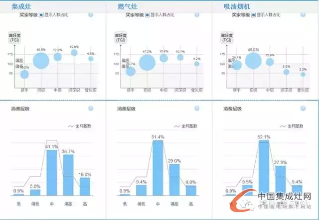 美盼集成灶教您看市場未來走勢，讓你知己知彼不再慌