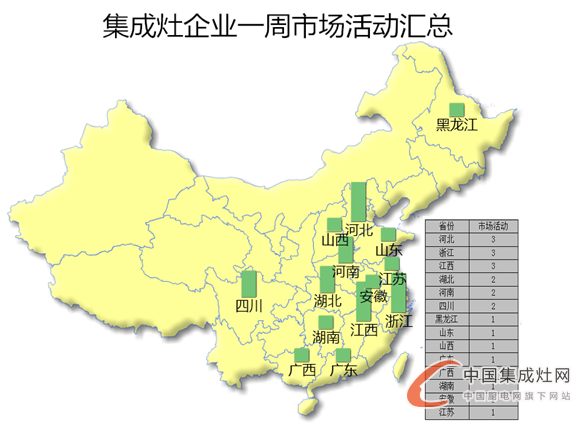 【周匯總】 8月桂花遍地香又來到，集成灶企業(yè)是否熱情依舊