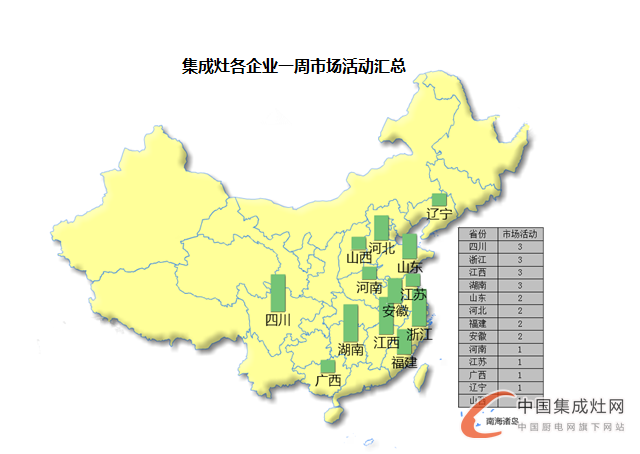 【周匯總】集成灶企業(yè)火力全開“灶”市場，立志譜寫品牌傳奇