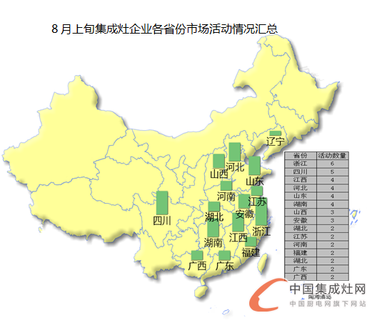 【看圖說話】8月上旬迎秋意，各集成灶企業(yè)是否喜獲豐收？