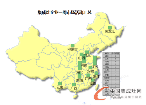 【周匯總】逆水行舟不進(jìn)則退，集成灶企業(yè)are you ready?