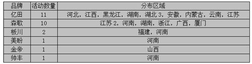 【周匯總】逆水行舟不進(jìn)則退，集成灶企業(yè)are you ready?