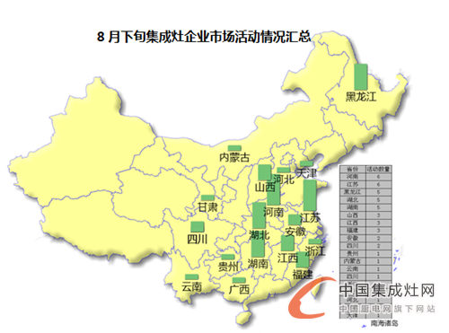 【看圖說話】8月下旬匆匆而逝，集成灶企業(yè)又到“閱兵”時間