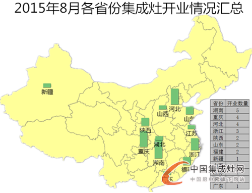 【月匯總】“金九銀十”季來襲，各大集成灶企業(yè)準(zhǔn)備好了嗎？