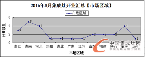 【月匯總】“金九銀十”季來襲，各大集成灶企業(yè)準(zhǔn)備好了嗎？