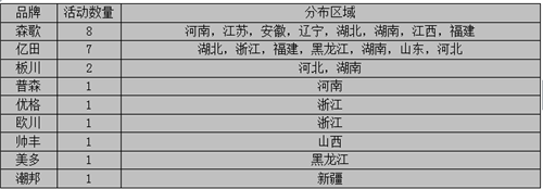 【周匯總】9月戰(zhàn)歌初奏響，億田與森歌誰能笑傲江湖？